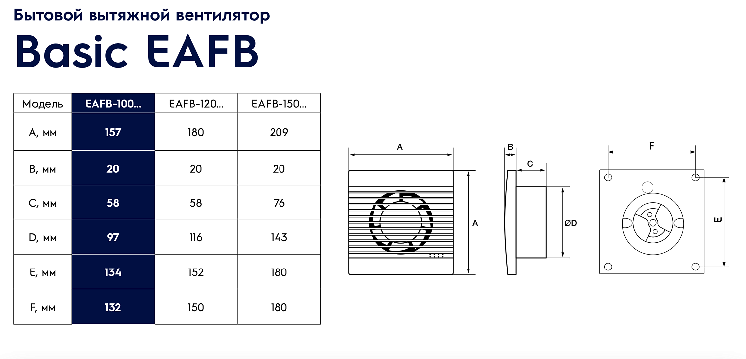 Осевой вентилятор Electrolux Basic EAFB-100T (таймер)